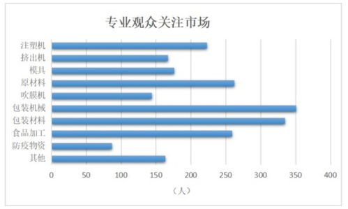 巴基斯坦国际塑料 包装及食品加工 线上 展览会顺利闭幕